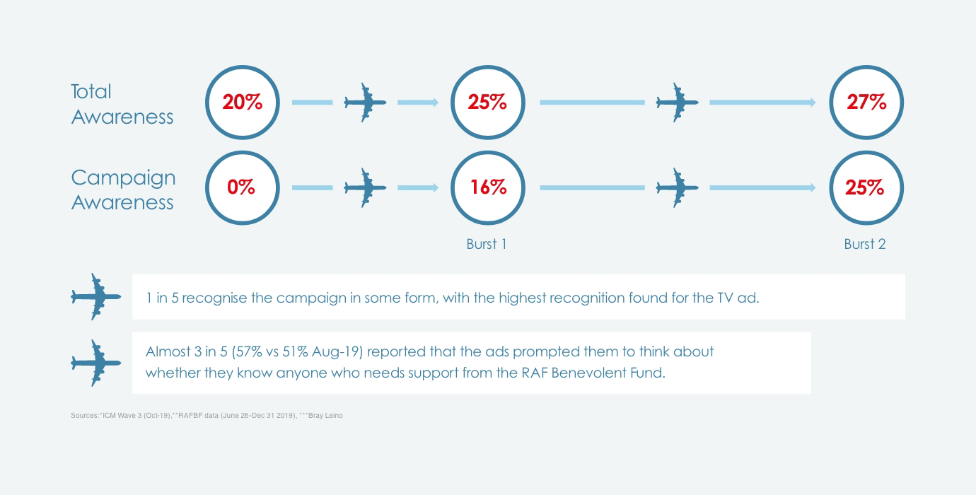 RAF Benevolent Fund Content 3